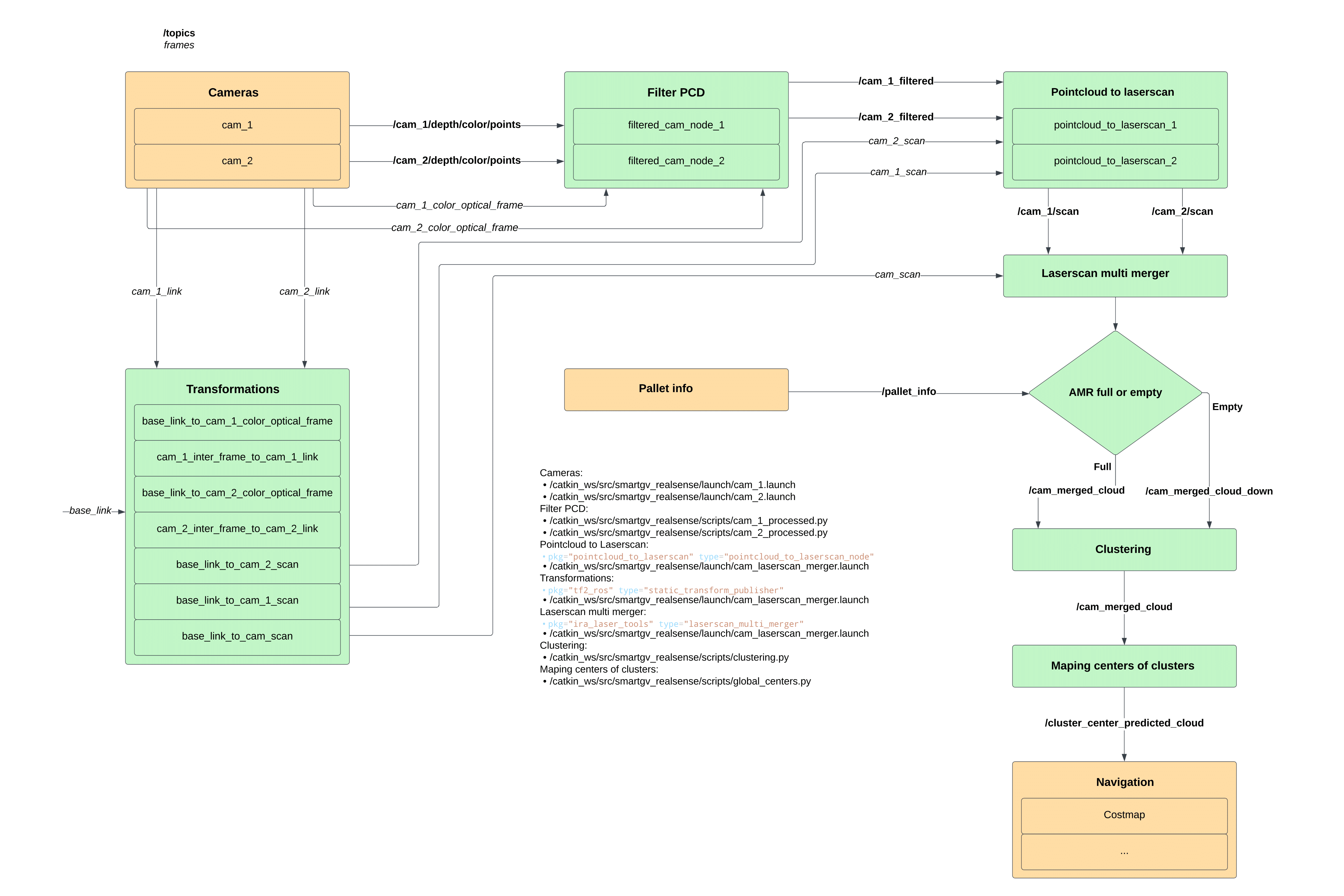 Obstacle avoidance diagram.